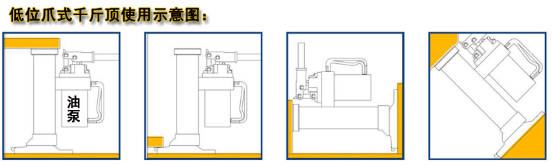 低位爪式千斤頂使用示意圖