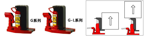 鷹牌G-L系列爪式千斤頂