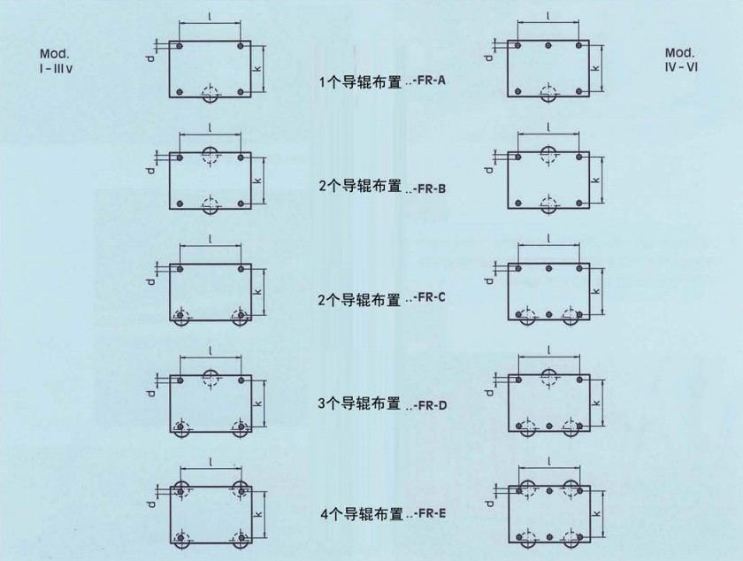 Borkey FR橫向導輥布置圖紙