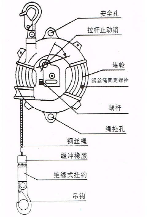 龍升SW型彈簧平衡器