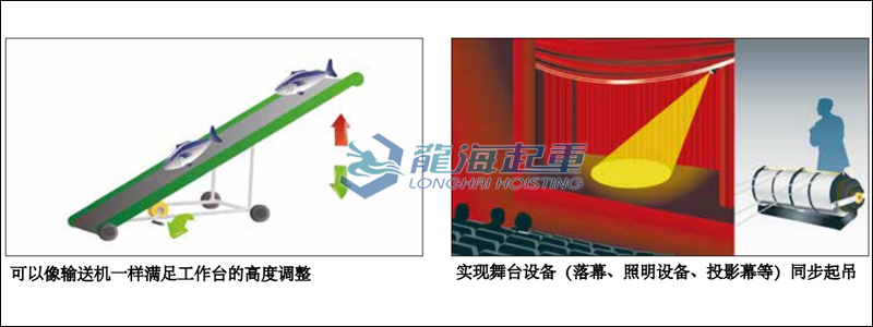 手搖絞盤好還是葫蘆好？