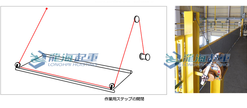 MR型手搖絞盤應用