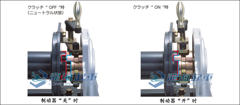 離合器關、開圖示