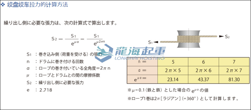 電動絞盤拉力計算方法圖示