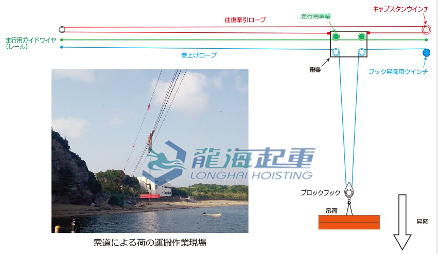 MAXPULL電動絞盤使用案例